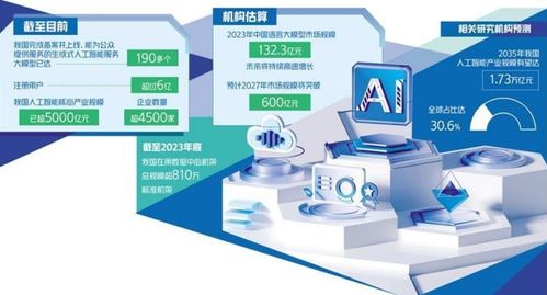 京沪深探索人工智能发展路径，聚焦人工智能应用软件开发
