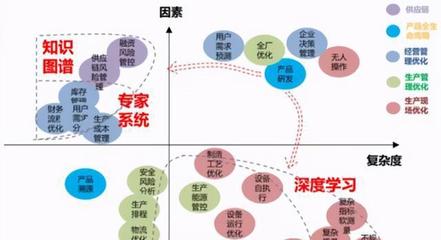 人工智能 驱动智能工厂变革的软件核心