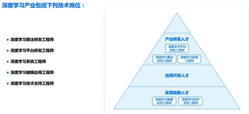 人工智能浪潮下的应用软件开发 趋势、机遇与人才需求
