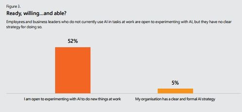 坐失良机 微软报告揭示过半英国企业尚未迈出AI应用第一步