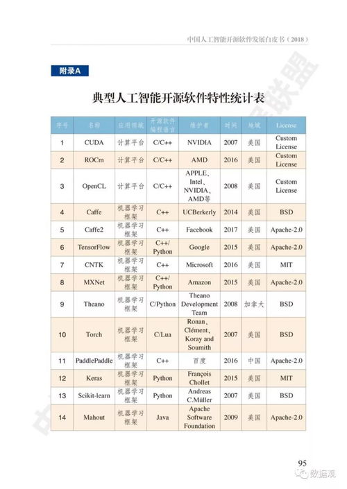 中国人工智能开源软件现状到底如何？附白皮书全文解读与展望