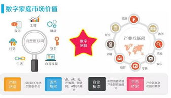 智能家居的三类产品将率先燃烧，人工智能软件开发揭示新蓝海